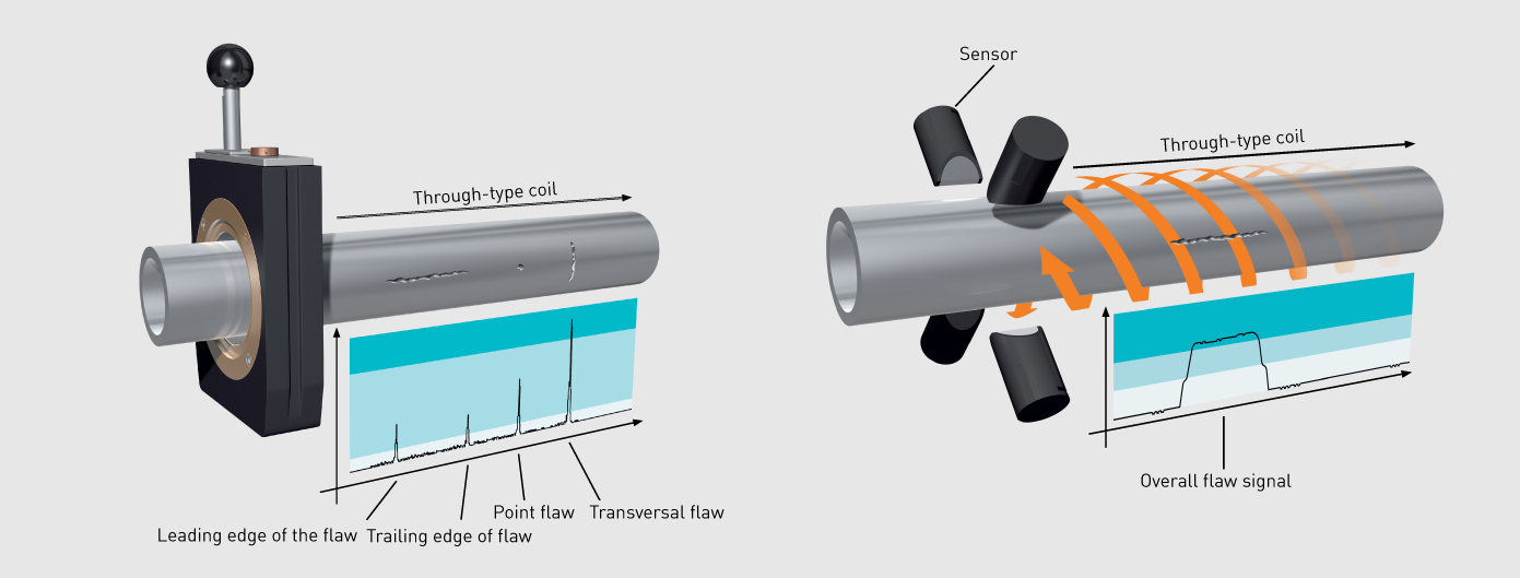 FOERSTER MAGNETOSCOP 1.070 Eddy Current Instrument from $290.20/mo